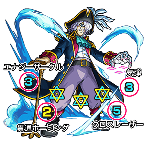 モンストシルバー攻略ボス攻撃パターン