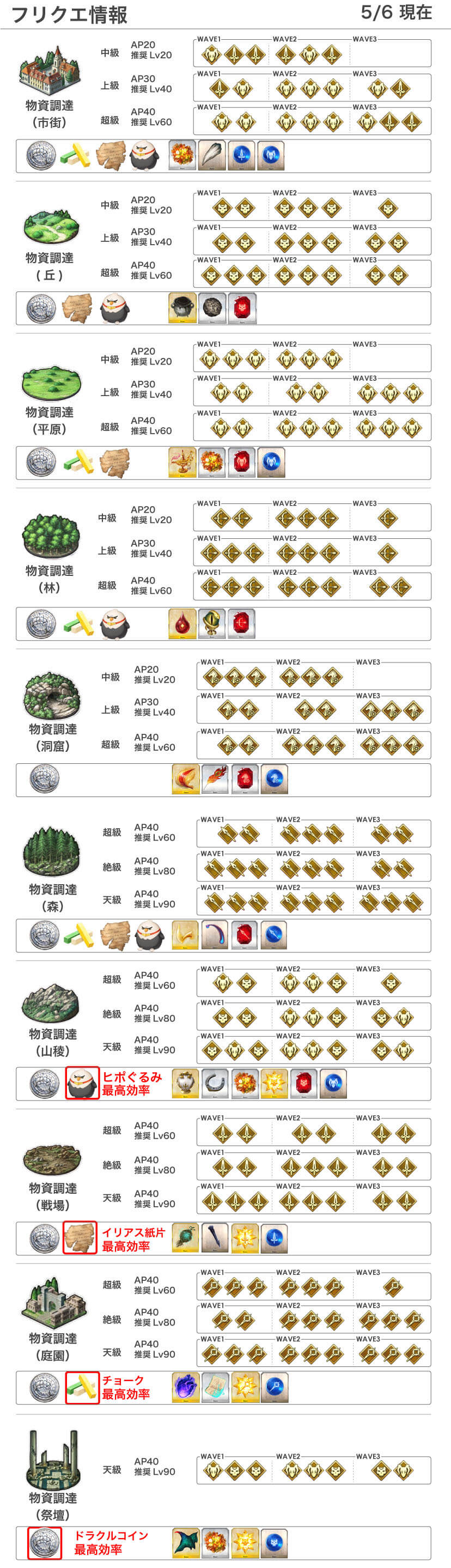 0507_fgo_item