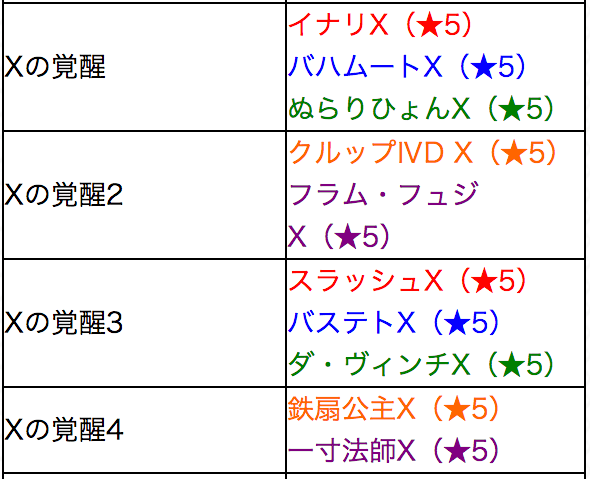 Xの覚醒シリーズ
