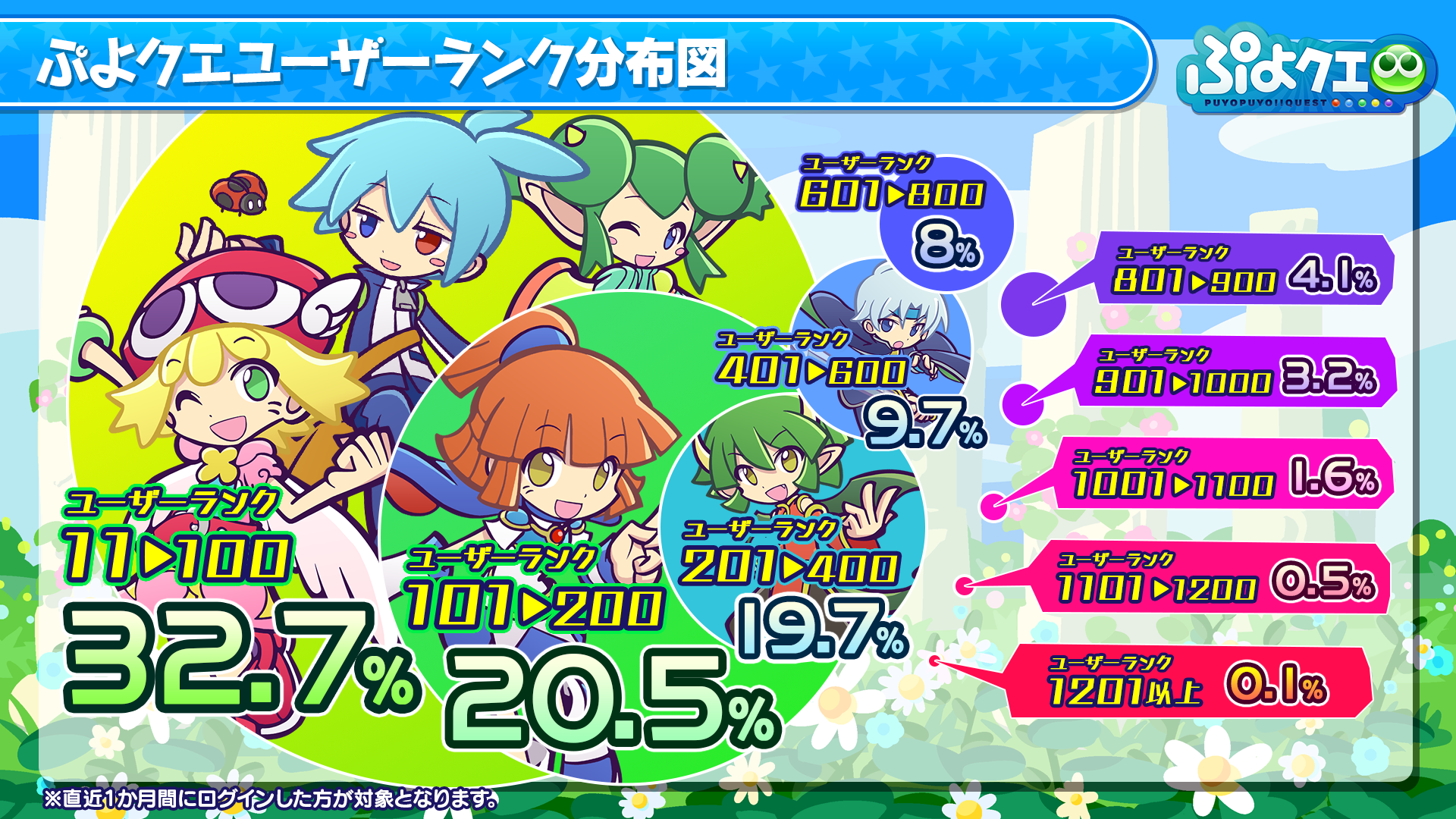 7-02