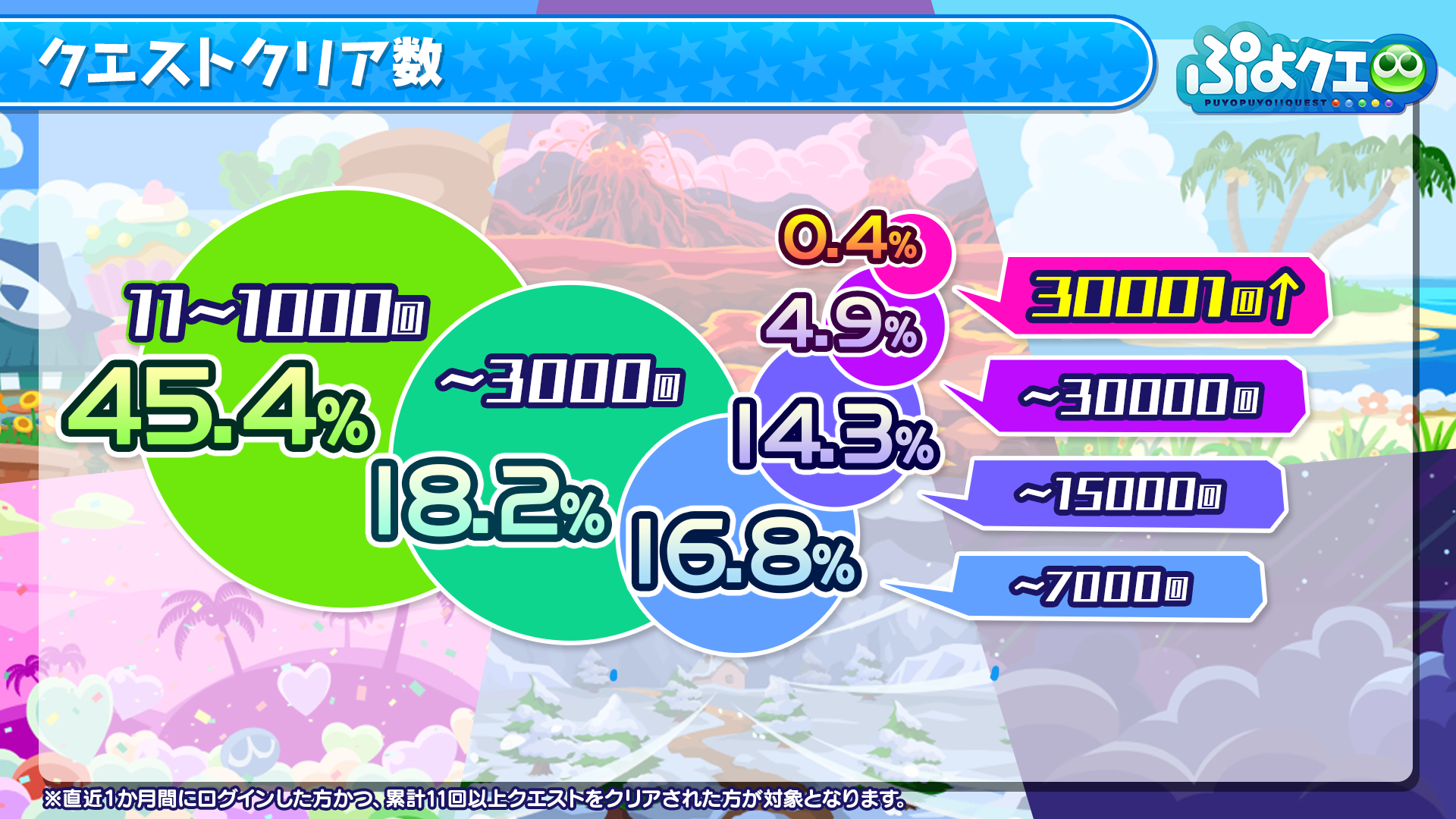 7-05
