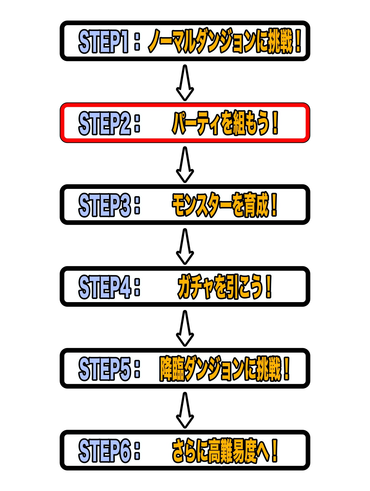 flowchart2