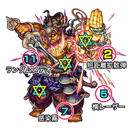 モンスト攻略 不動明王廻中ボス