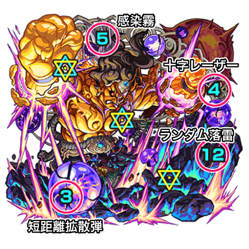 モンスト攻略 不動明王廻ボス