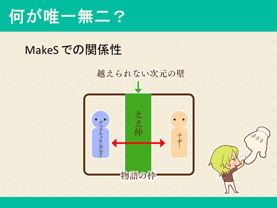 makes - 12
