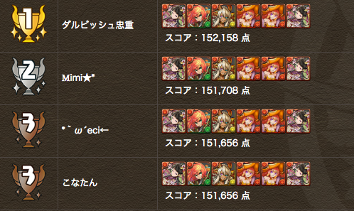 ranking