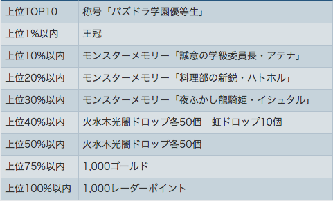 ranking