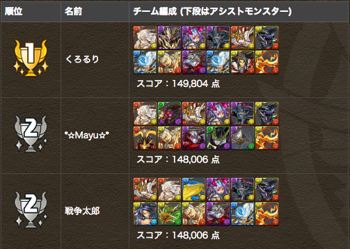 ranking
