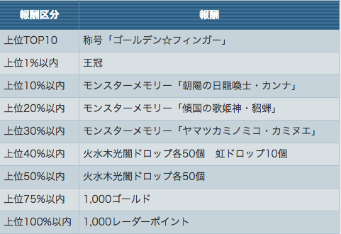 ranking