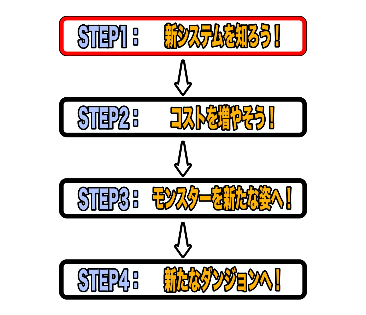 reflowchart1