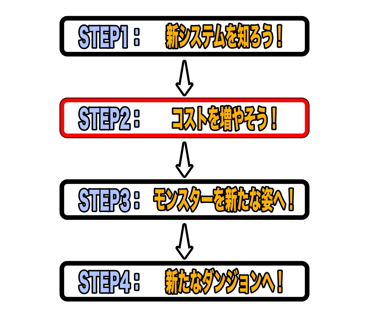 reflowchart2