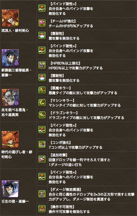 パズドラ るろうに剣心コラボキャラがパワーアップ 多数の強化を要チェック Appbank
