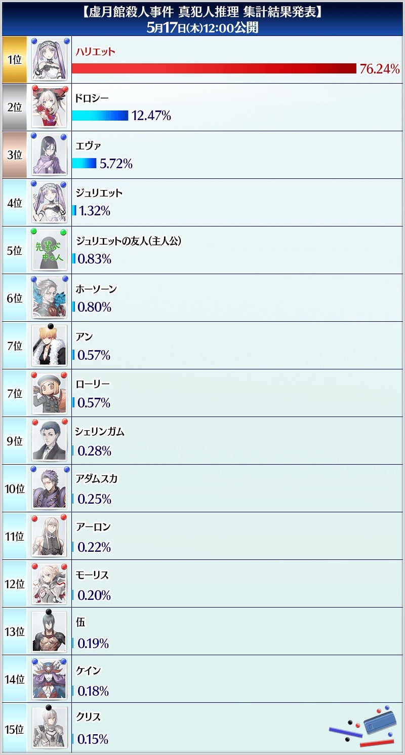 17_fgo_event - 2