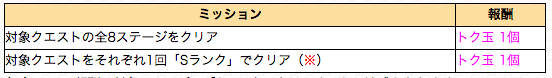 ミッション詳細