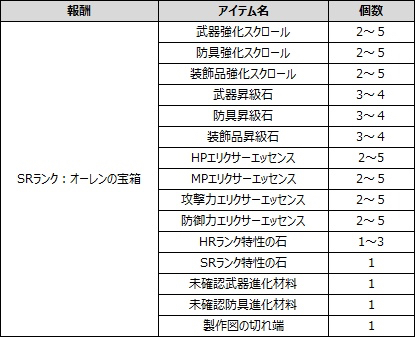 リネレボ エリダンにレッドゾーンや次元の迷路にナイトメアモードなど新コンテンツ多数追加 Appbank リネレボ エリダンにレッドゾーンや次元の迷路にナイトメアモードなど新コンテンツ多数追加 Appbank