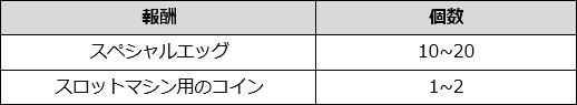 2018-0514_l2r_spegg - 6