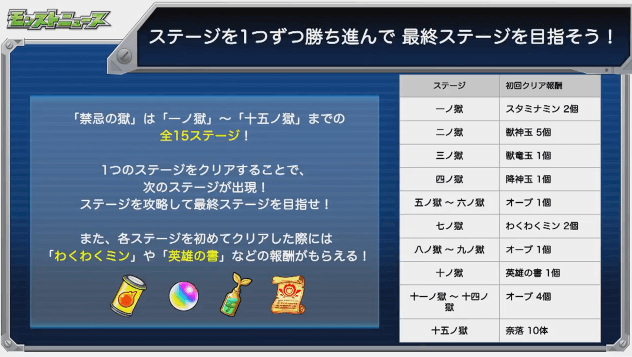 モンストニュース禁忌の獄報酬