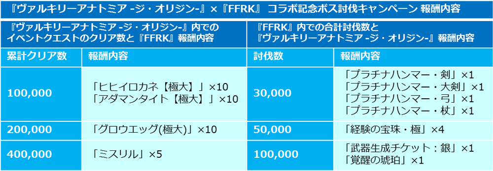 FFRK - 4