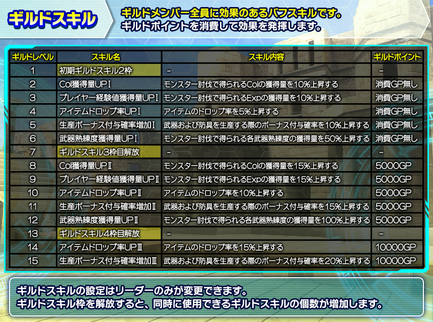 SAOIF - 3