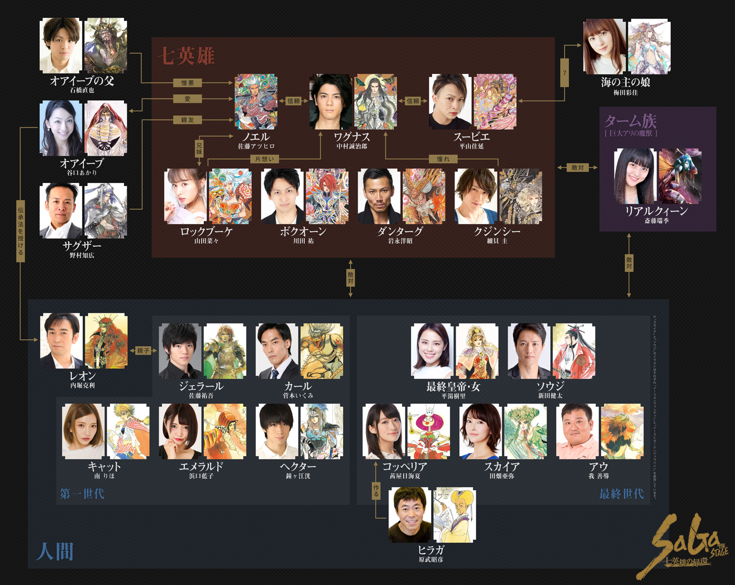 SaGaSTAGE_CAST