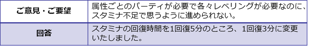 days - 4