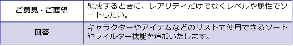 days - 5
