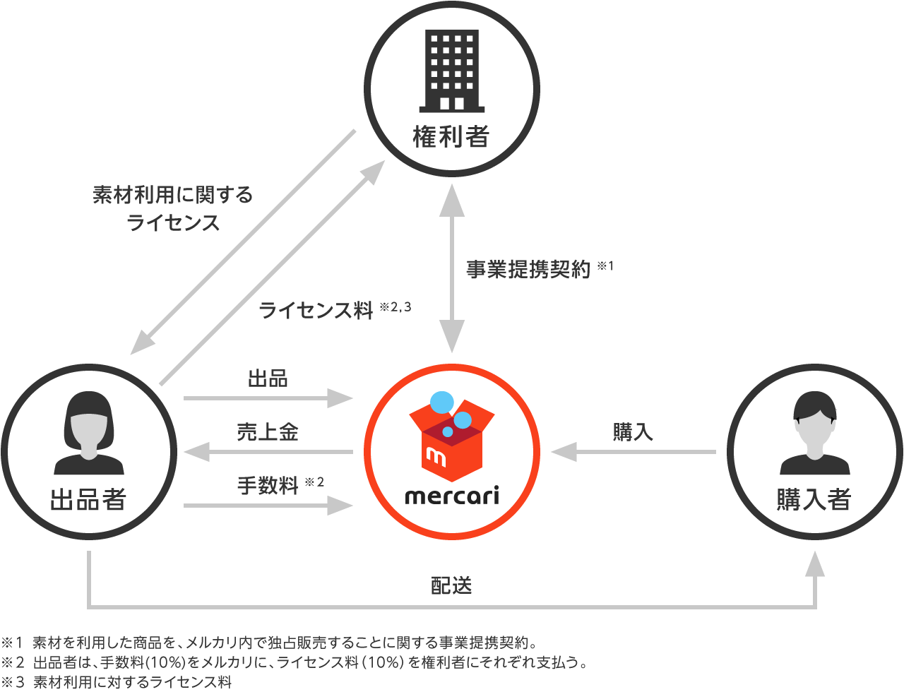 licence_image