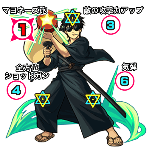 モンスト攻略銀魂コラボ土方十四郎ボス攻撃パターン