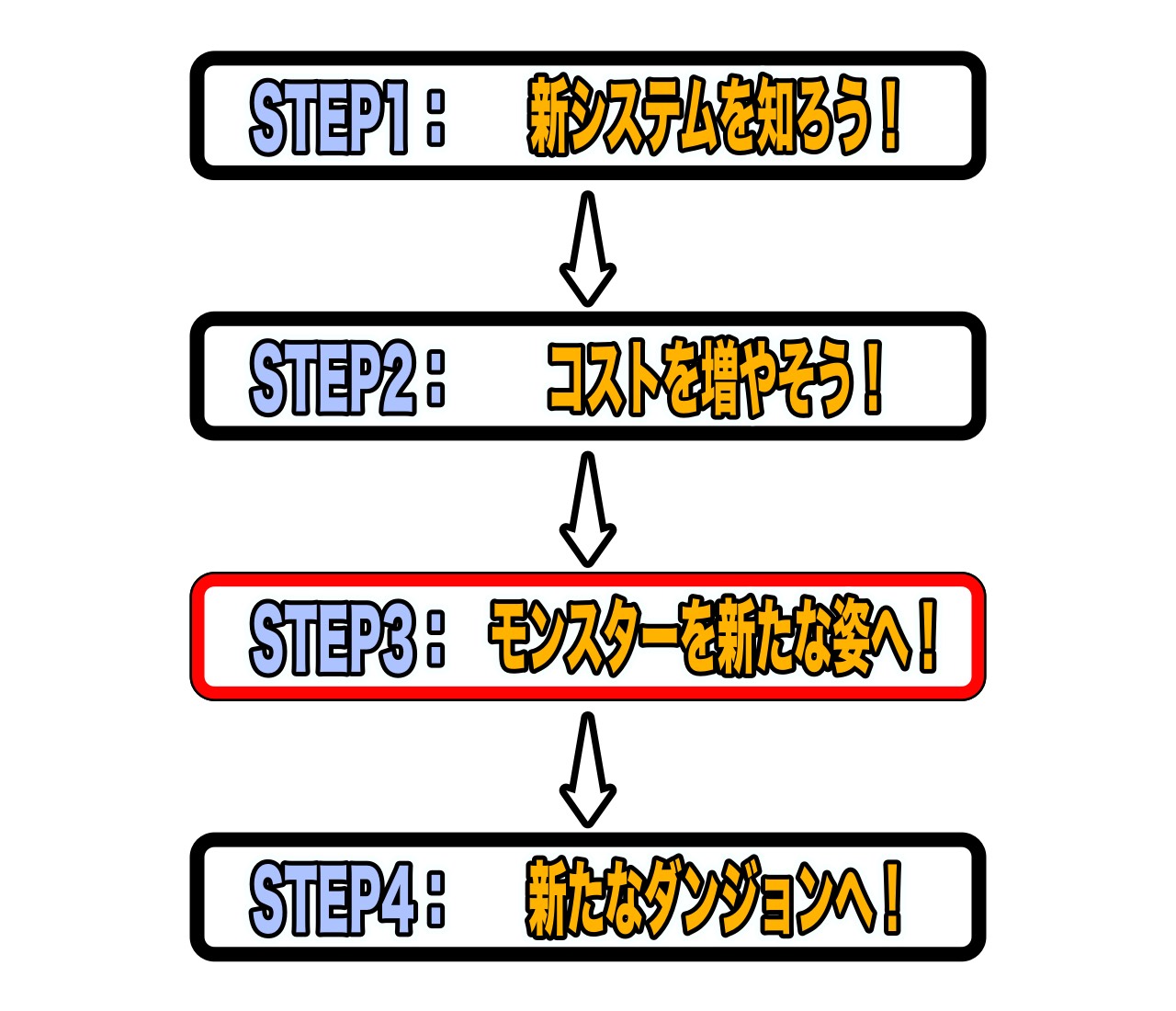 reflowchart3