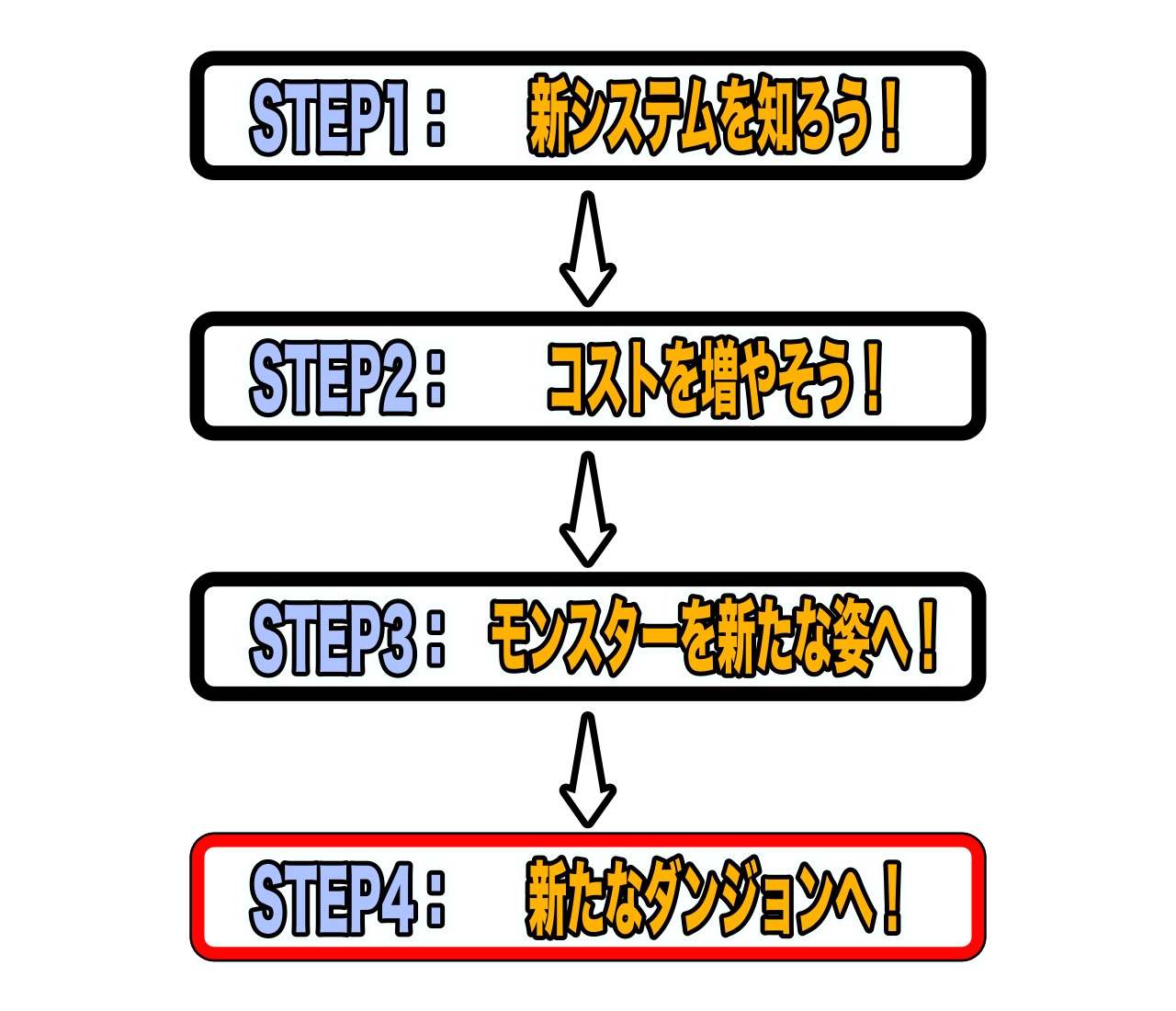 reflowchart4