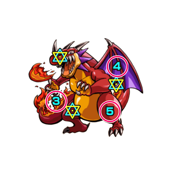 モンストゆめだまフォイエン中ボス攻撃パターン