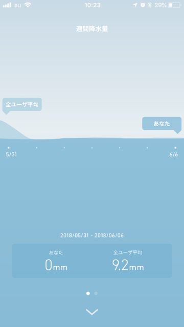 2018-0606_rainy - 7
