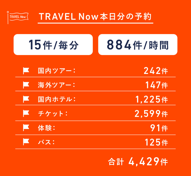 2018-0629_travelnow - 8