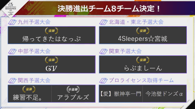 モンストグランプリ決勝8チーム