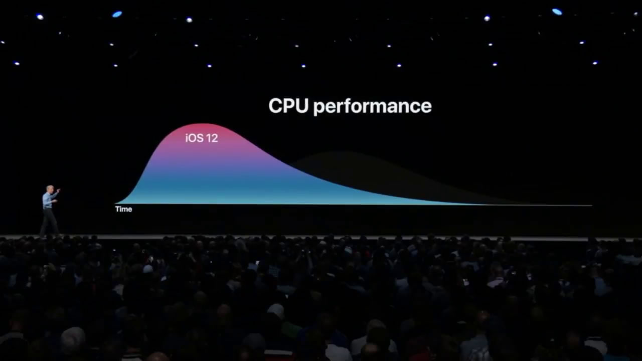 applewwdc2018mtm06