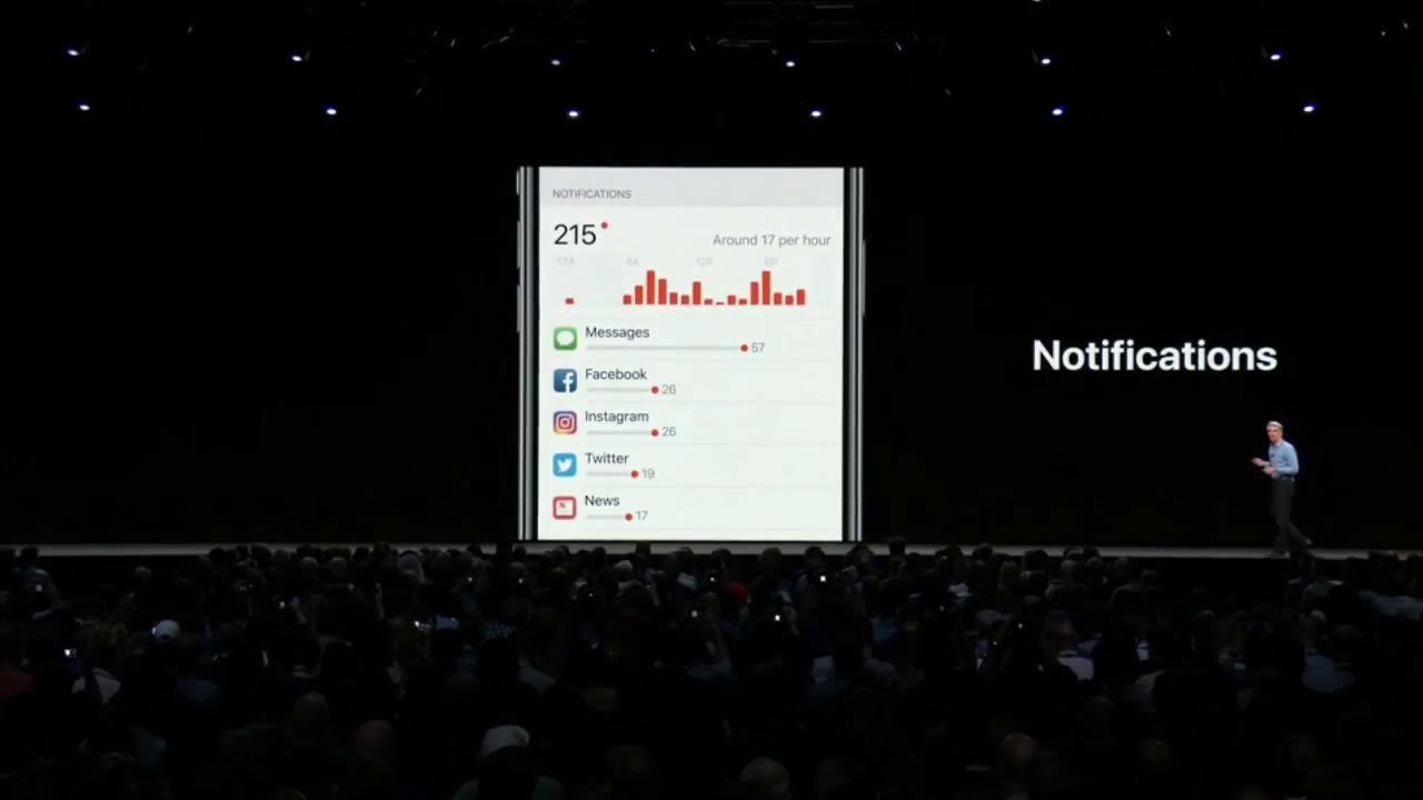 applewwdc2018mtm32