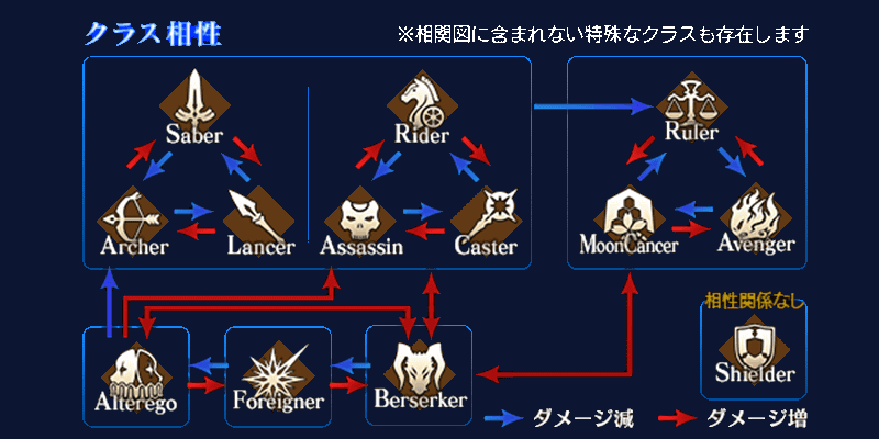 fgo_infomation_class_foreigner