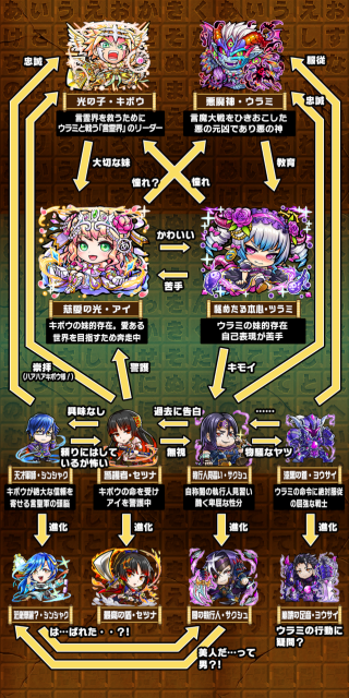 k05