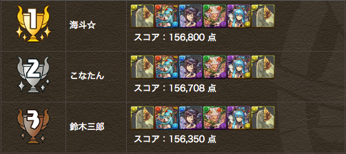 ranking
