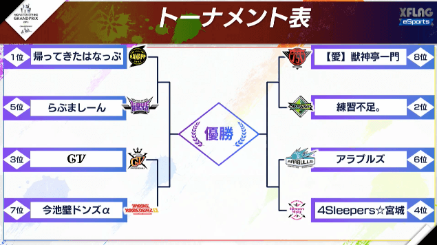 モンストスタジアムトーナメント表