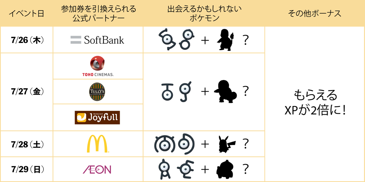 apac_sponsor_chart2