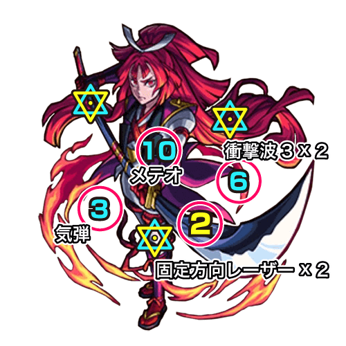 モンストこげつひめ中ボス攻撃パターン