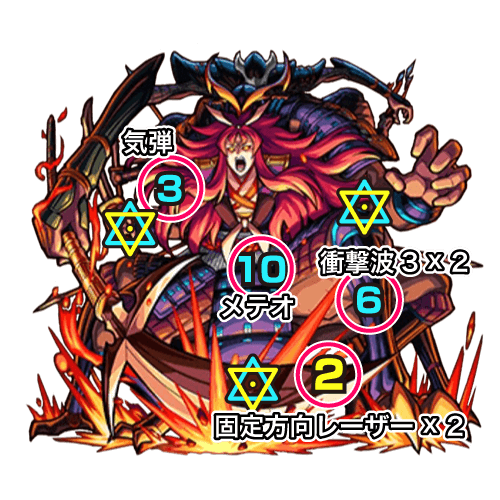 モンストこげつひめボス攻撃パターン