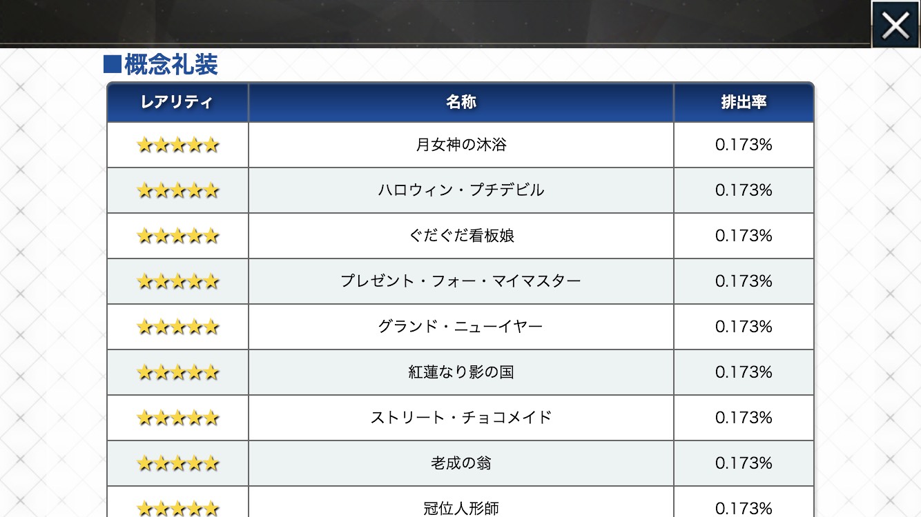 概念礼装の出現率