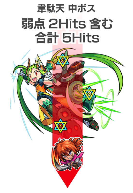 韋駄天
