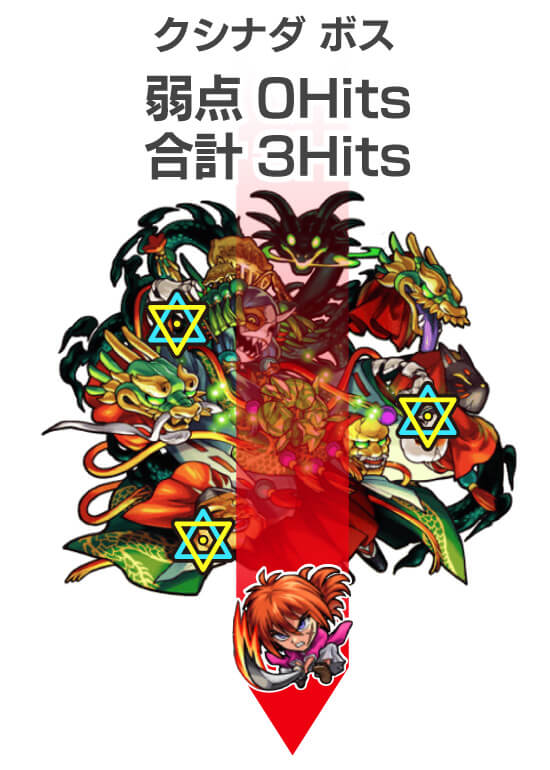クシナダ