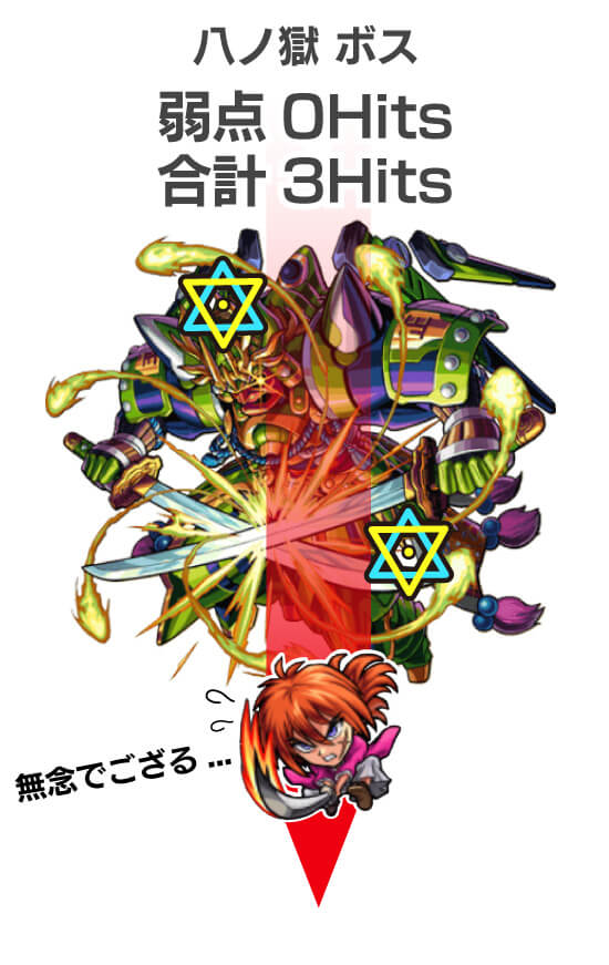 剣心SS 八ノ獄