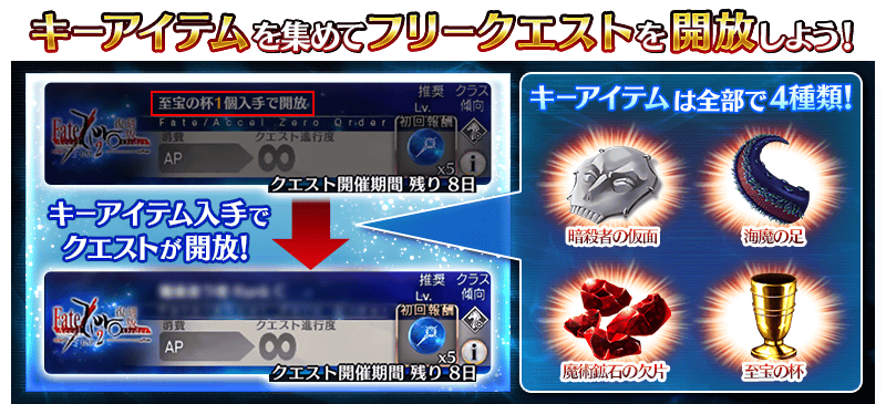 キーアイテム