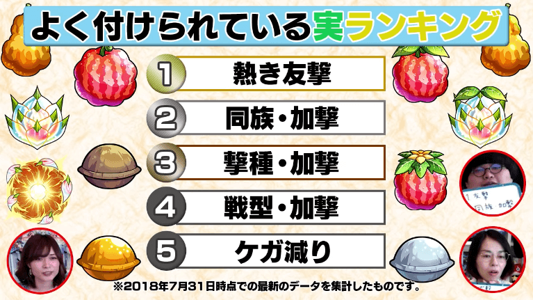 モンストよく付けられている実ランキング