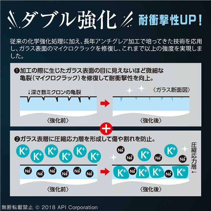 非常に丈夫な「ゴリラガラス」を採用